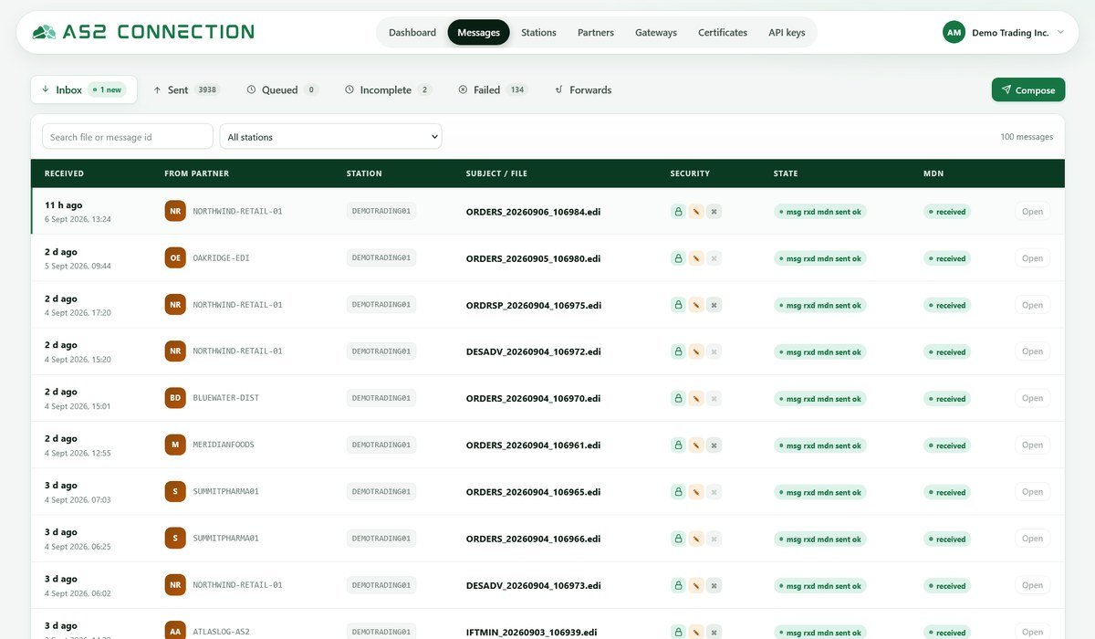 AS2 Connection console: inbox listing EDI documents received from trading partners, each row showing encryption, signature and MDN status