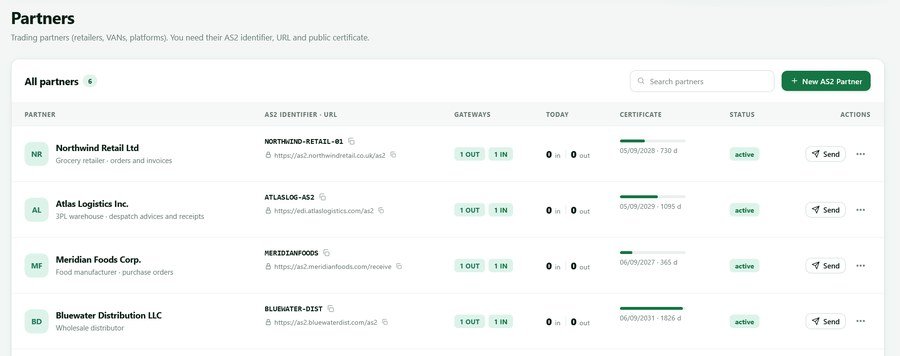 AS2 Connection console: list of trading partners with their AS2 identifier, URL, gateways and certificate expiry