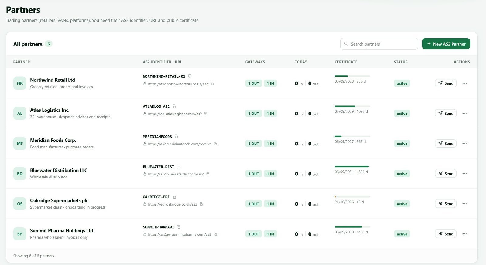 AS2Connection Partners screen with the New AS2 Partner action